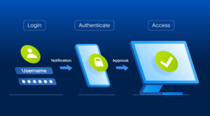 2FA multi factor authentication besökssystem