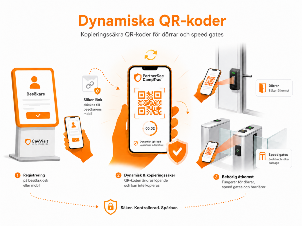 Kopieringsskyddade qr koder